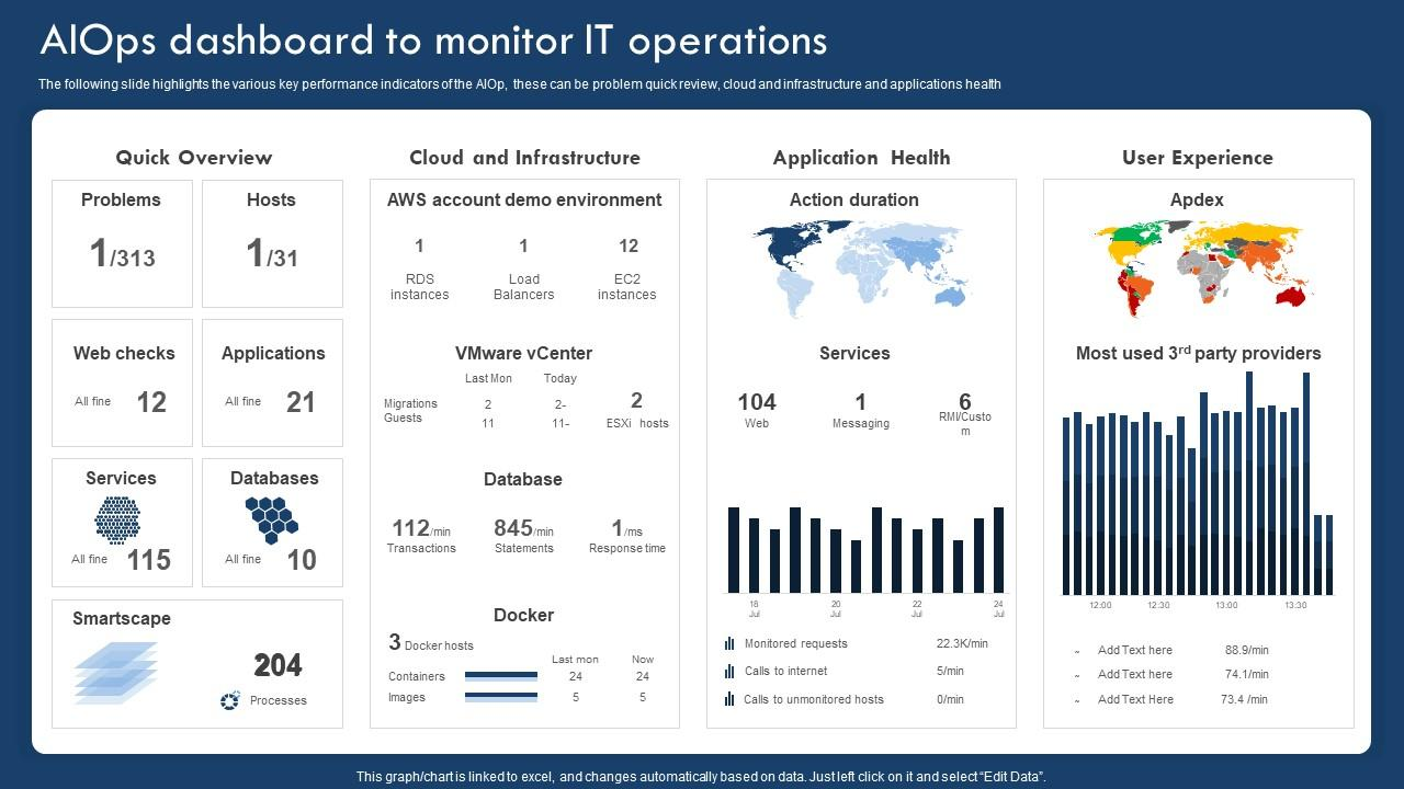 AI Ops dashboard